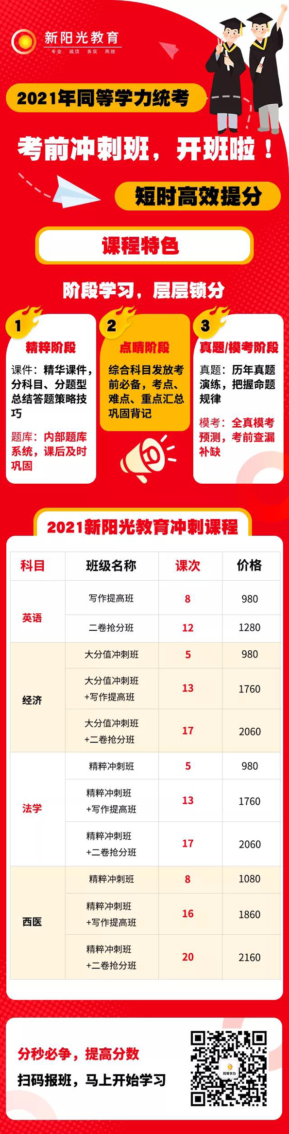 2021同力统考倒计时40天,你真打算裸考?