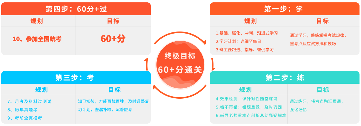 2022同等学力协议通关班火热招生中!