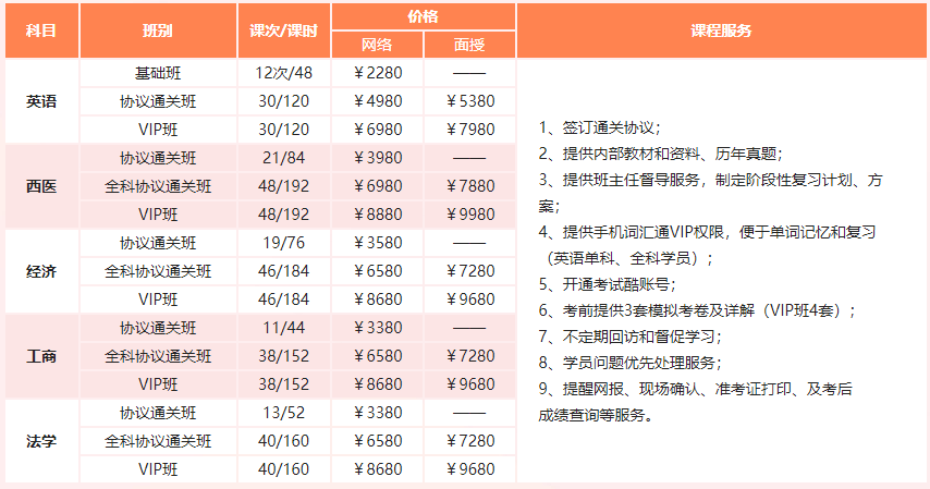 2022同等学力协议通关班火热招生中!