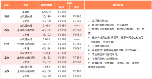 宝,还没看我写的备考计划?都不知心疼人的