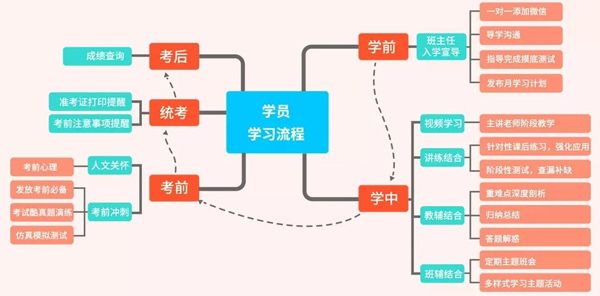 破“案”了!原来英语考不好的原因是…