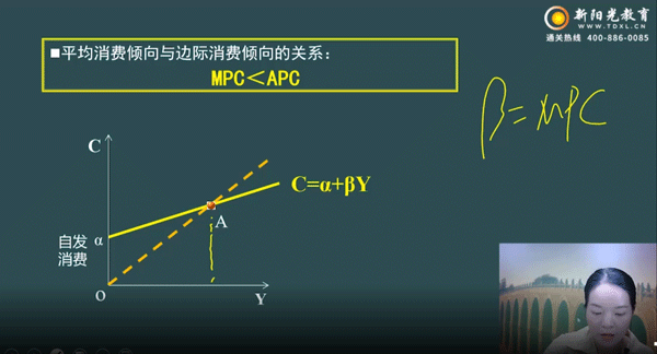 2022同等学力经济,不得不说的复习攻略