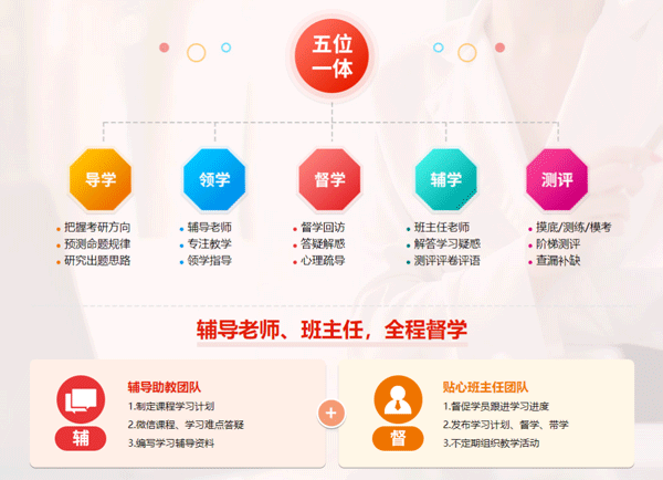 2022同等学力经济,不得不说的复习攻略