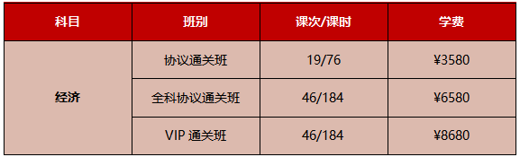 2022同等学力经济,不得不说的复习攻略