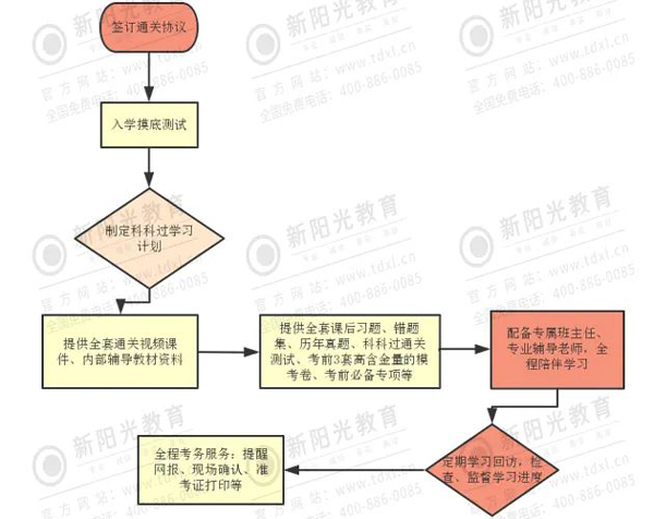 2022同等学力经济,不得不说的复习攻略