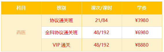 西医复习攻略:当考生拿到这份“外挂”…