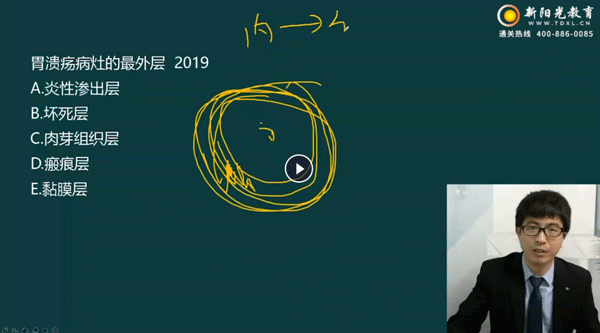 西医复习攻略:当考生拿到这份“外挂”…