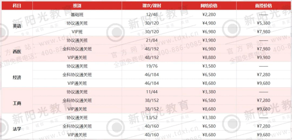 2022新阳光同等学力通关二期班招生开始!